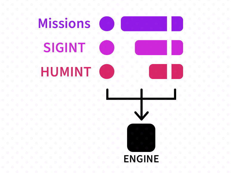 Prediction Diagram